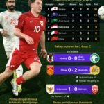Kualifikasi Piala Dunia 2026: Indonesia Bertahan di Peringkat 4 - Infografik ANTARA News