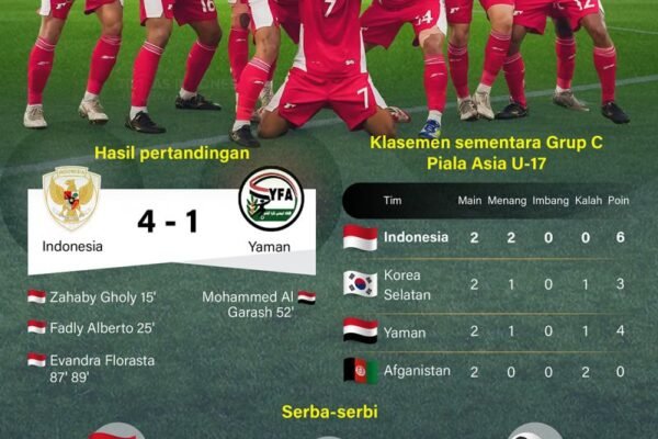 Indonesia Maju ke Piala Dunia U-17 2025 - Infografik ANTARA News